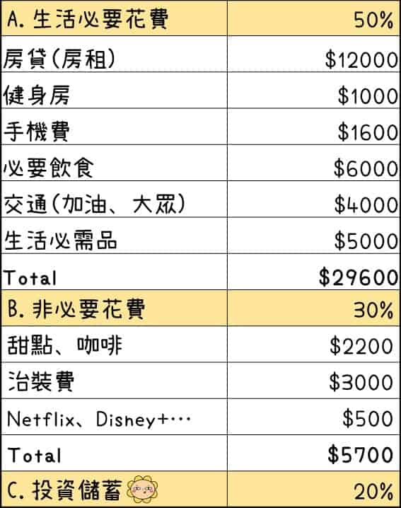 記帳示範 改善前