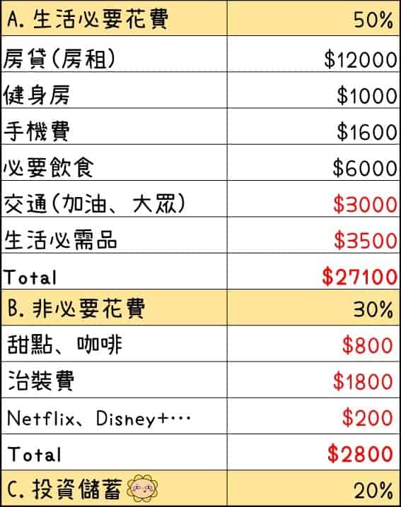 記帳示範 改善後